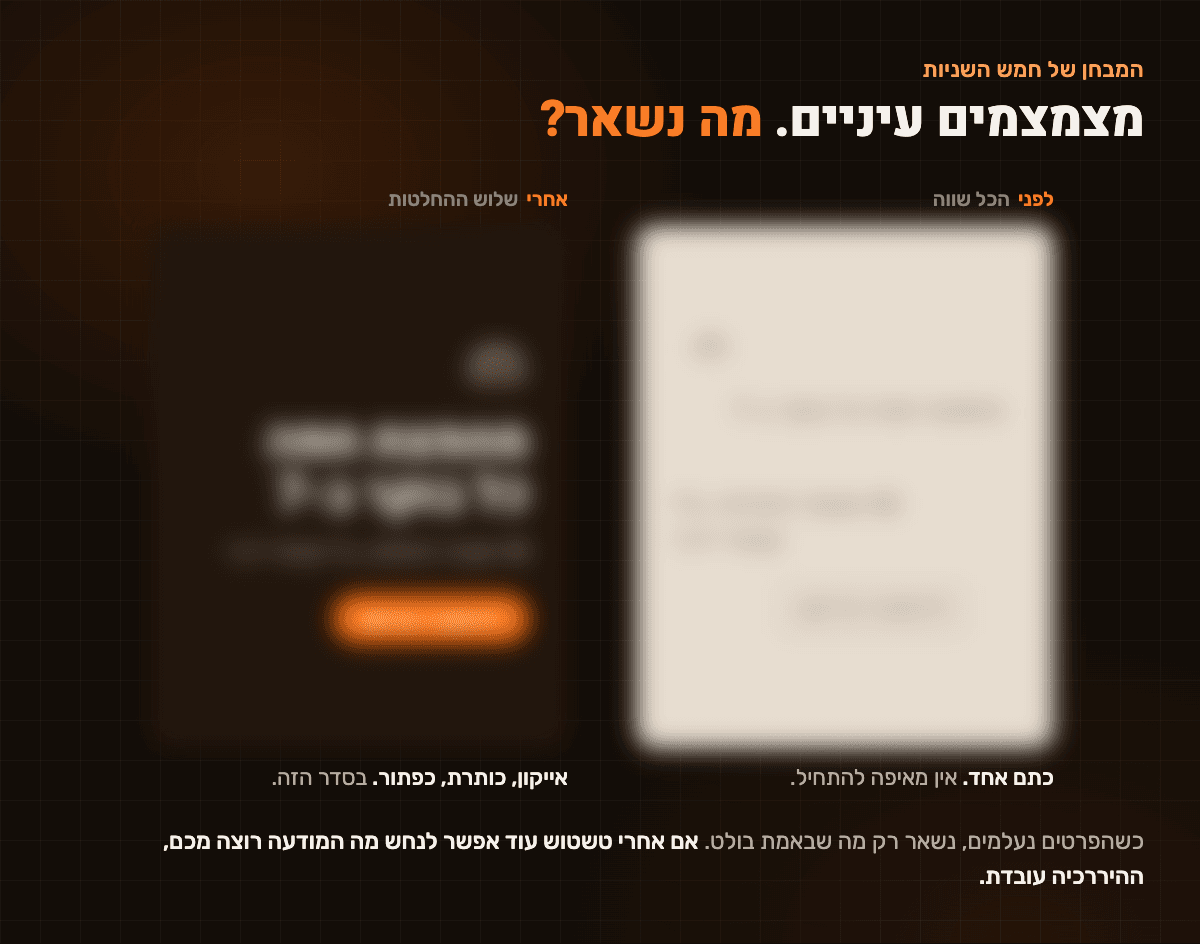 שתי גרסאות של מודעת המאפייה במטושטש, כמו כשמצמצמים עיניים. בגרסה הראשונה נשאר כתם בהיר אחיד בלי שום דבר שבולט. בגרסה השנייה עדיין רואים אייקון, כותרת גדולה וכפתור כתום, בסדר הזה