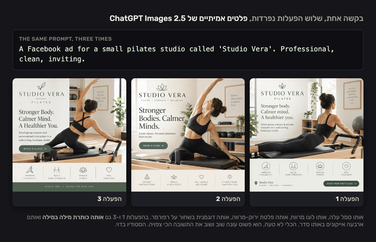 אותה בקשה בדיוק הוזנה שלוש פעמים ל-ChatGPT Images 2.5, ושלוש התוצאות כמעט זהות: אותו לוגו, אותה כותרת, אותה פלטת צבעים ואותם אייקונים