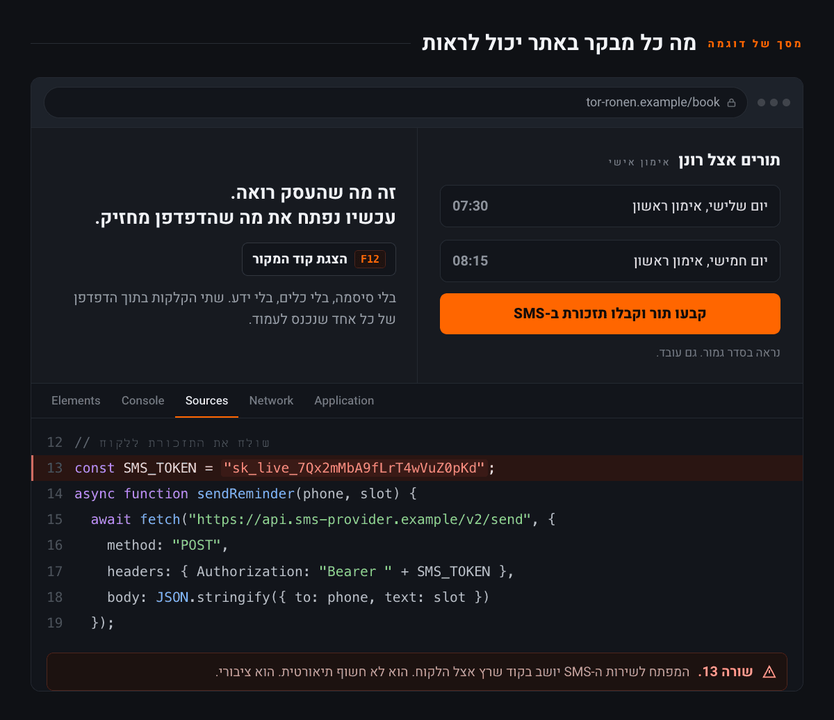 מסך דוגמה: למעלה עמוד קביעת תורים של עסק בדוי שנראה תקין לגמרי, ומתחתיו חלון כלי הפיתוח של הדפדפן פתוח על קוד המקור. שורה 13 מסומנת באדום ובה המפתח לשירות ה-SMS כתוב בתוך הקוד שרץ בדפדפן