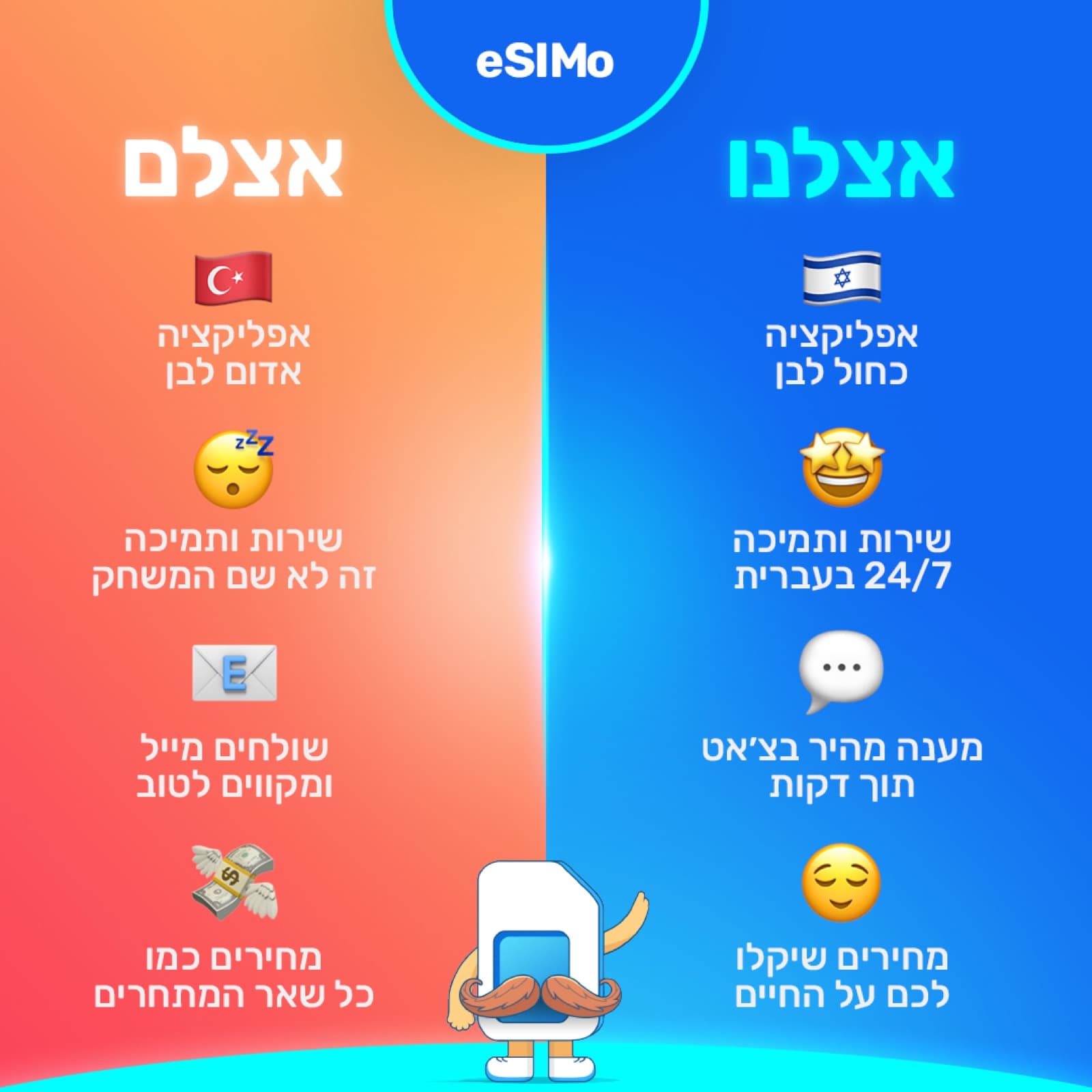 מודעת השוואה מול מתחרים