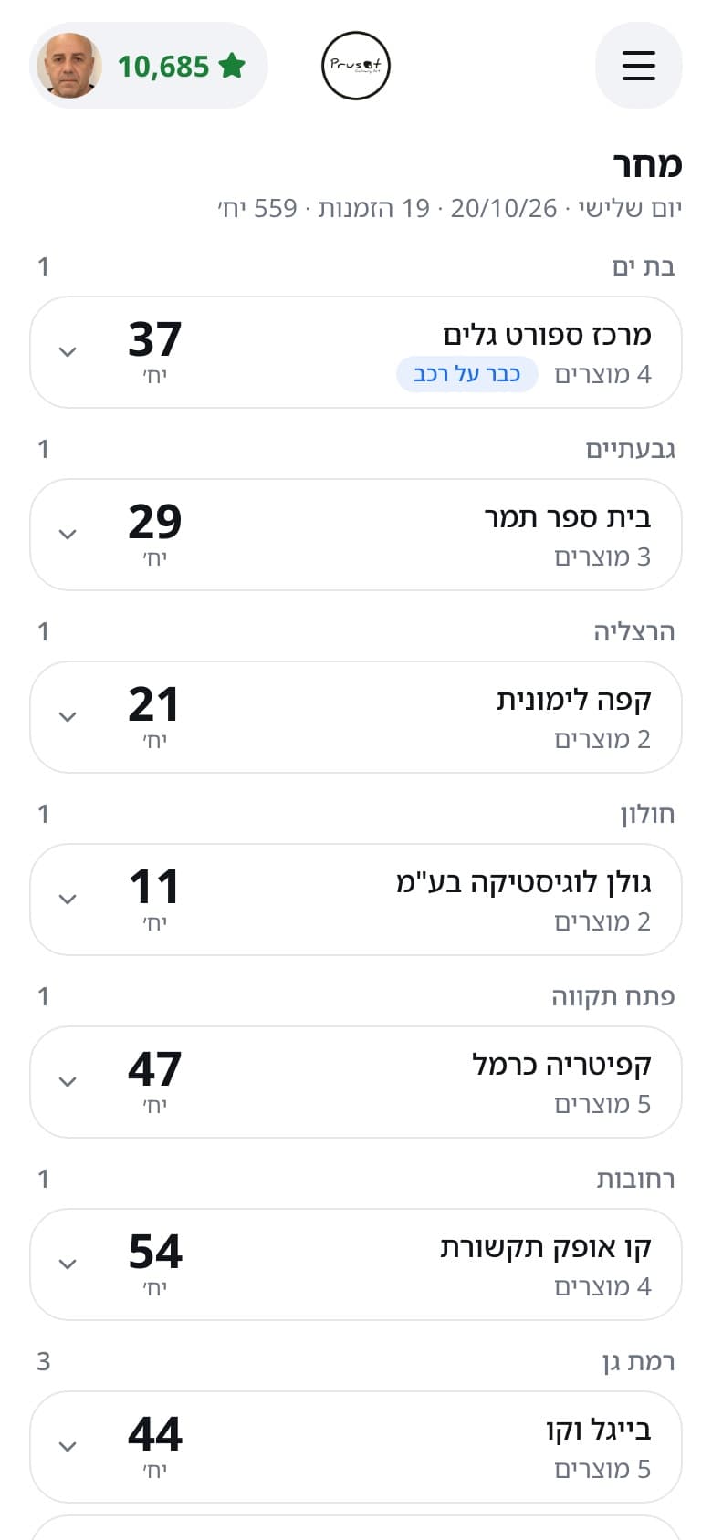 מחר: ההזמנות של יום המסירה הבא לפי עיר, עם סיכום