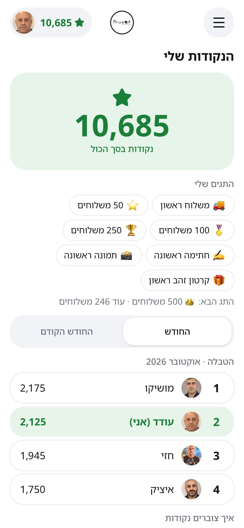 הנקודות שלי: הסך הכולל, התגים, והטבלה החודשית של ארבעת הנהגים עם התמונות שלהם