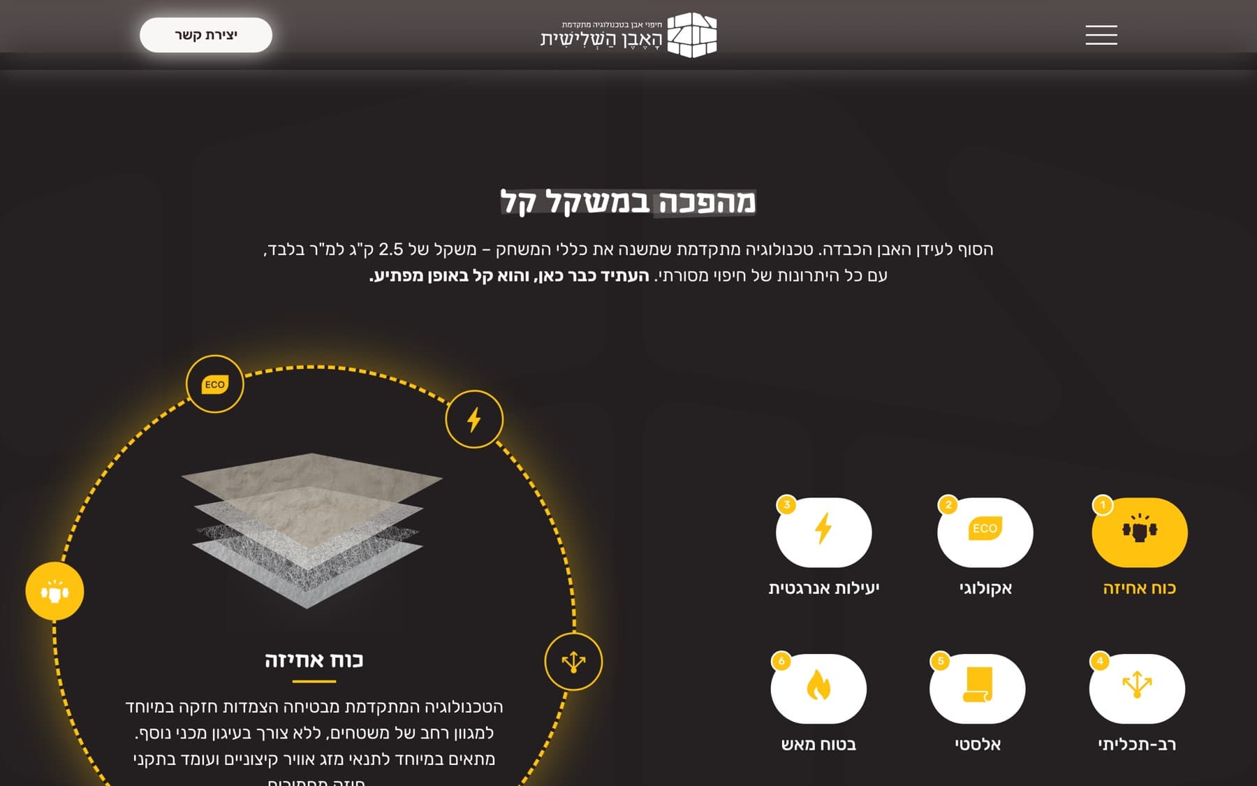 מקטע מהפכה במשקל קל בדף הנחיתה, עם שישה יתרונות מתחלפים